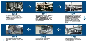 Sejarah Hari Transportasi Nasional 24 April: Dari Masa Jepang Hingga Era Modern