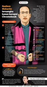 Sidang Chromebook Dipercepat, Tim Hukum Nadiem Minta Majelis Hakim Beri Waktu Cukup