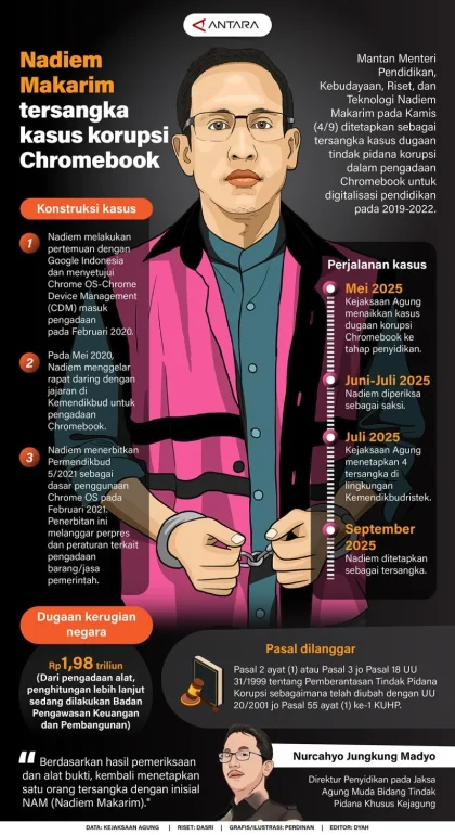 Sidang Chromebook Dipercepat, Tim Hukum Nadiem Minta Majelis Hakim Beri Waktu Cukup