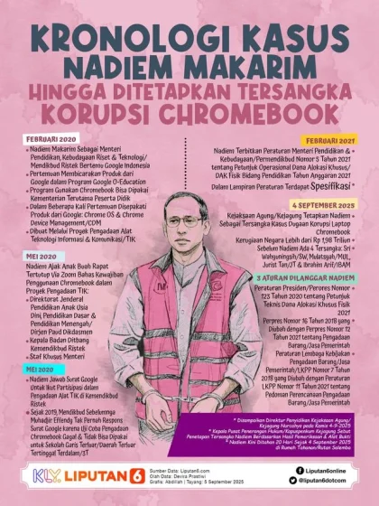 Sidang Chromebook Ditunda: Nadiem Makarim Sakit, Jadwal Baru 4 Mei 2026