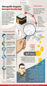Skandal Korupsi Kuota Haji 2023-2024: Dua Tokoh Sulawesi Selatan Jadi Tersangka KPK
