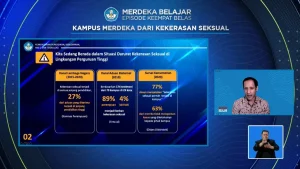 Status Akademik 16 Mahasiswa Hukum UI Diblokir Akibat Dugaan Kekerasan Seksual, Kebijakan Sementara Berlaku 15 April–30 Mei 2026