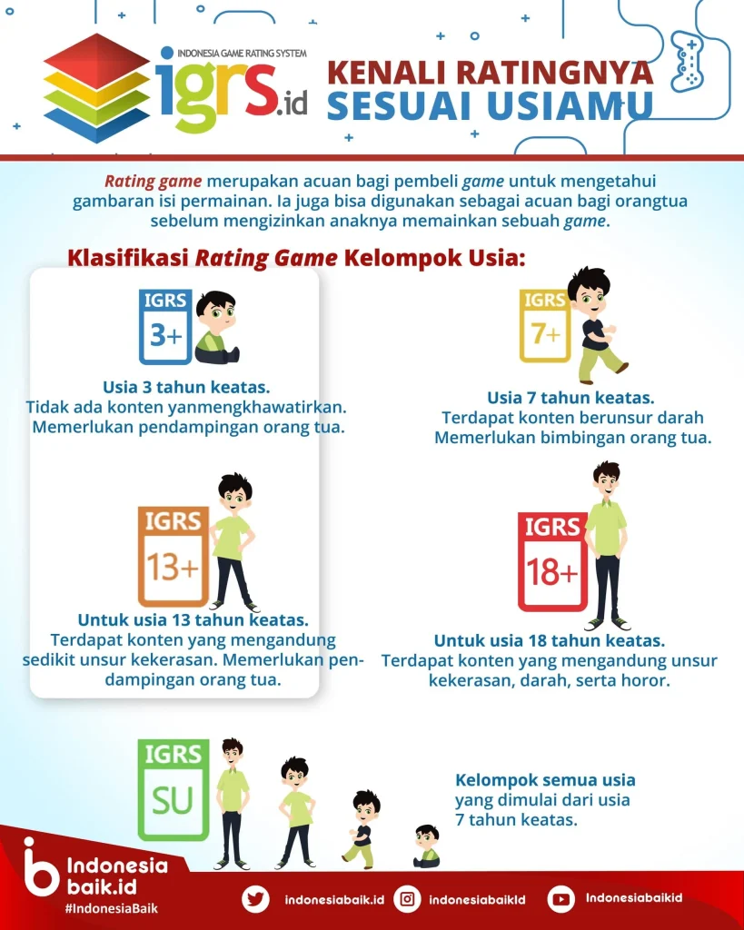 Steam Cabut Label Rating IGRS pada Beberapa Game, Menguak Kebingungan Klasifikasi Usia