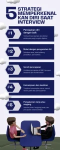 Strategi Jawab Interview dengan Percaya Diri: Trik Bikin HRD Terpikat