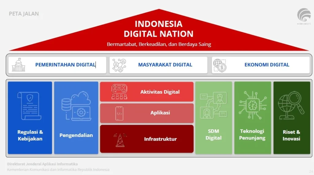 Strategi Pemerintah 2024-2029: Perluas Infrastruktur Digital Nasional