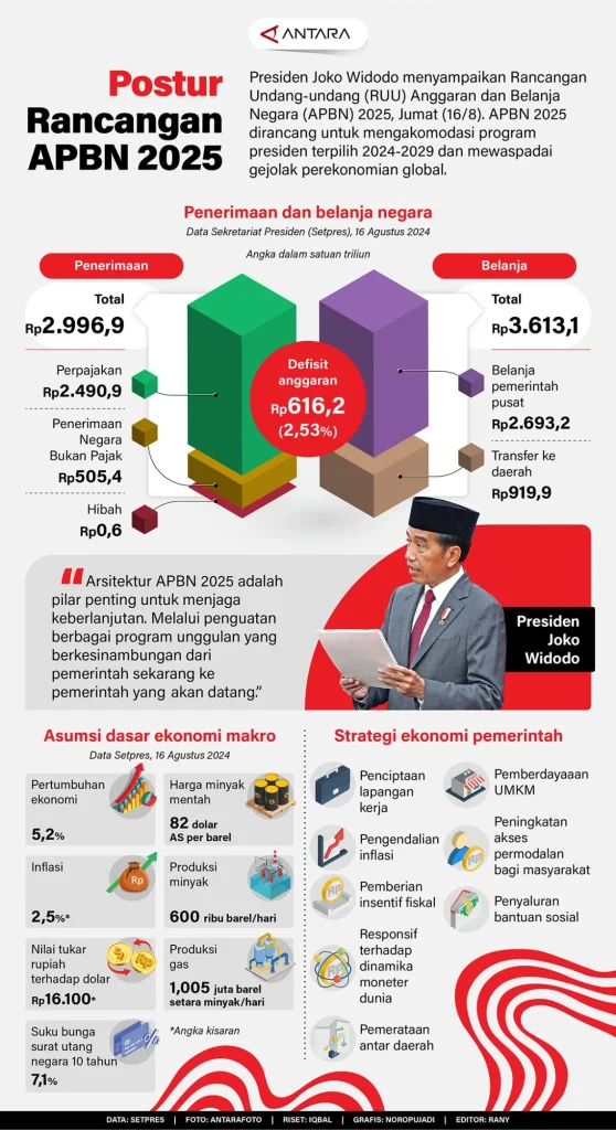 Strategi Pemerintah Jaga Rupiah Kuat dan APBN Sehat di Tengah Gejolak Perang Iran‑AS/Israel