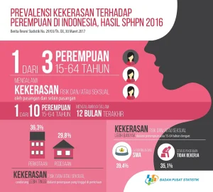 Studi Global Ungkap 1 dari 20 Bayi Mengalami Kekerasan Fisik, Siapa Pelakunya?