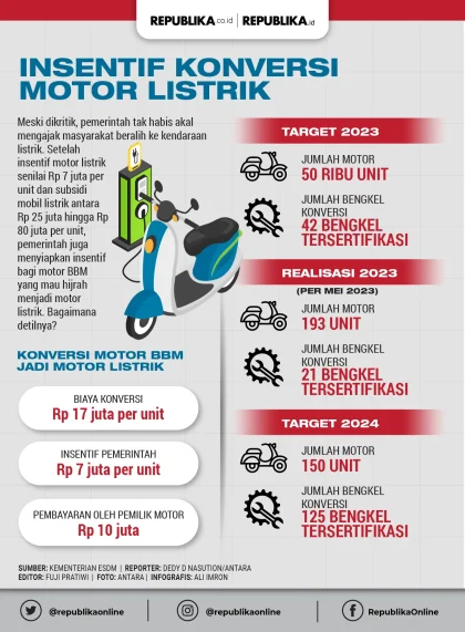 Syarat Ketat yang Harus Dipenuhi Bengkel agar Bisa Ikut Program Konversi Motor Listrik Bersertifikat