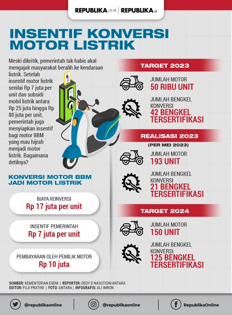 Syarat Ketat yang Harus Dipenuhi Bengkel agar Bisa Ikut Program Konversi Motor Listrik Bersertifikat