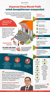 Syarat Pendidikan Minimal untuk Manajer Koperasi Merah Putih: Panduan Lengkap