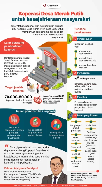 Syarat Pendidikan Minimal untuk Manajer Koperasi Merah Putih: Panduan Lengkap