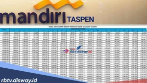 Taspen dan Bank Mantap Salurkan Rp130 Juta untuk Renovasi Rumah di Pagal, Manggarai