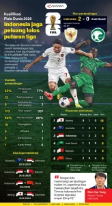 Timnas Indonesia di FIFAe Nations League 2026: Hasil Terbaru, Klasemen, dan Peluang Lolos Knockout