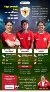 Timnas Indonesia Siapkan 3 Pemain Naturalisasi Baru dari Super League Jelang AFF 2026