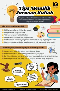 Tips Memilih Jurusan Kuliah Sesuai Minat dan Bakat di Era Kompetitif