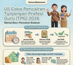 TPG Guru ASN dan PPK Cair April 2026: Cek Nominal Berdasarkan Golongan