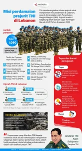 Tragedi di Lebanon: Tiga Prajurit TNI Gugur, Prabowo Kecam Tindakan Keji Penghancur Perdamaian