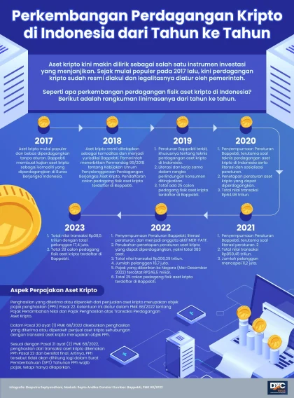 Transaksi Kripto Menurun di Awal 2026, Sinyal Akumulasi Mulai Muncul dan Peluang Investor Terbuka