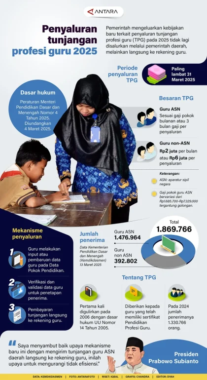 Tunjangan Profesi Guru Berhenti Cair pada April 2026: Penyebab Utama dan Dampaknya