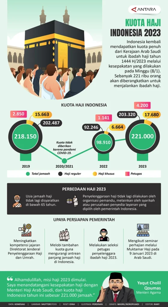 Wamenhaj Paparkan Mekanisme War Ticket Haji: Bayar Penuh, Kuota Tambahan, dan Upaya Perpendek Antrean