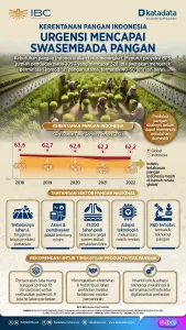 WWF dan DIPI Soroti Urgensi Data Pangan untuk Kesehatan Nasional