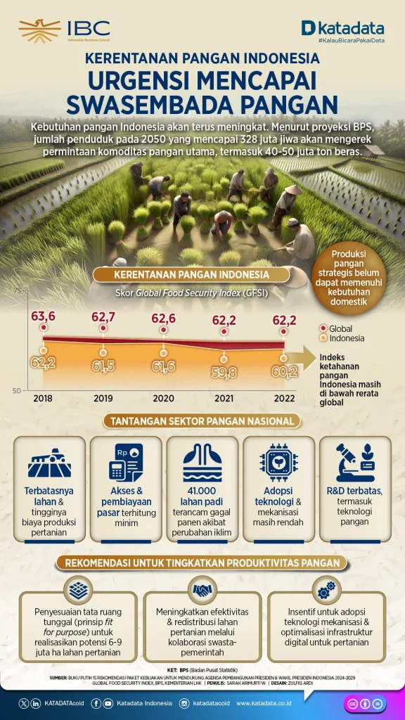 WWF dan DIPI Soroti Urgensi Data Pangan untuk Kesehatan Nasional
