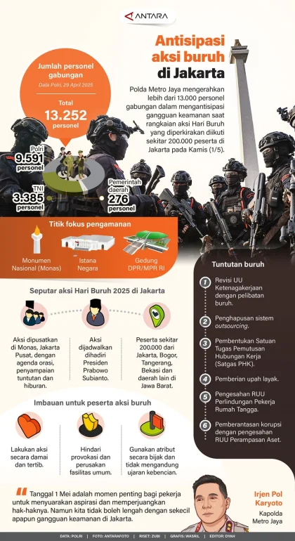 101 Tersangka Kerusuhan Hari Buruh di Jakarta Tidak Akan Ditahan, Polda Metro Jaya Tegaskan