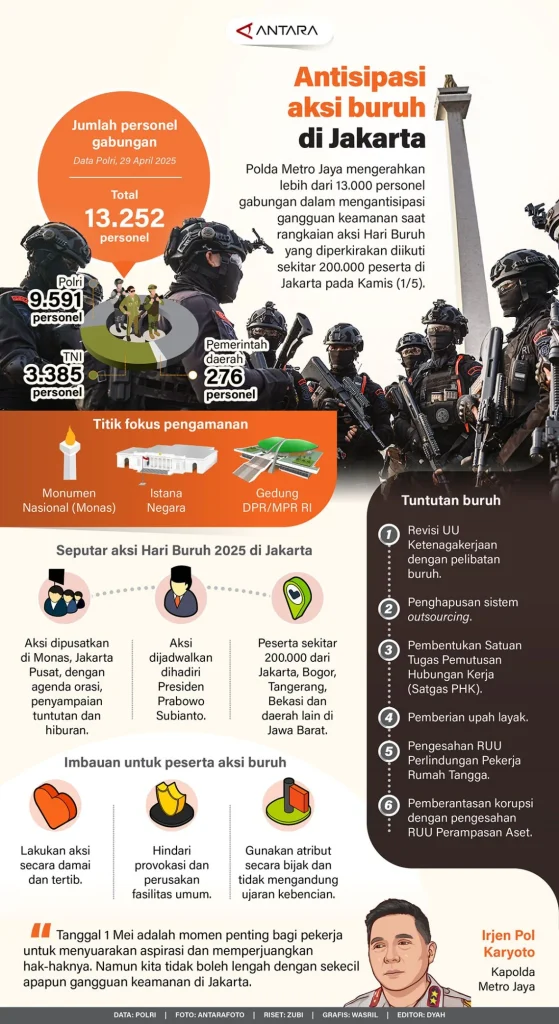 101 Tersangka Kerusuhan Hari Buruh di Jakarta Tidak Akan Ditahan, Polda Metro Jaya Tegaskan