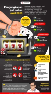 321 WNA Ditetapkan Mengelola 75 Situs Judi Online di Hayam Wuruk