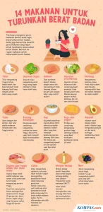 5 Makanan Wajib Diet untuk Turunkan Berat Badan Secara Cepat