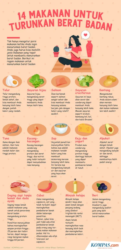 5 Makanan Wajib Diet untuk Turunkan Berat Badan Secara Cepat
