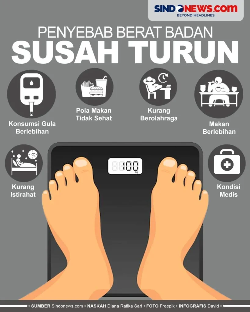 9 Penyebab Berat Badan Tidak Turun Meski Sudah Diet, Ini yang Sering Diabaikan