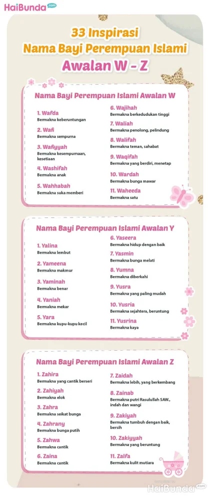 90 Ide Nama Bayi Perempuan Awalan W dalam Islam yang Indah dan Sarat Doa