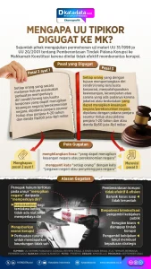 Akademisi Unpad Usul Revisi UU Tipikor untuk Mengatasi Kasus Korupsi