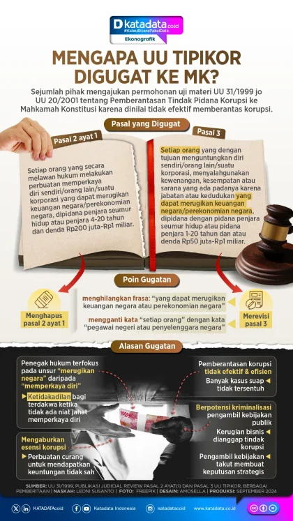 Akademisi Unpad Usul Revisi UU Tipikor untuk Mengatasi Kasus Korupsi