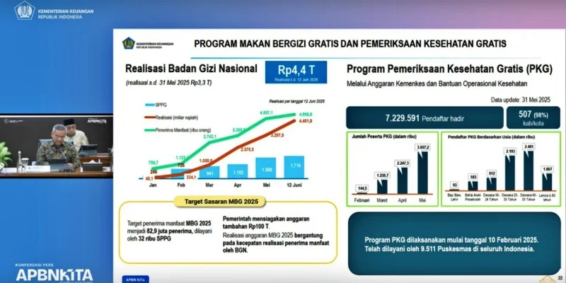 Anggaran Rp4 Triliun Disetujui Dasco, Perbaiki 1.800 Perlintasan KA Nasional