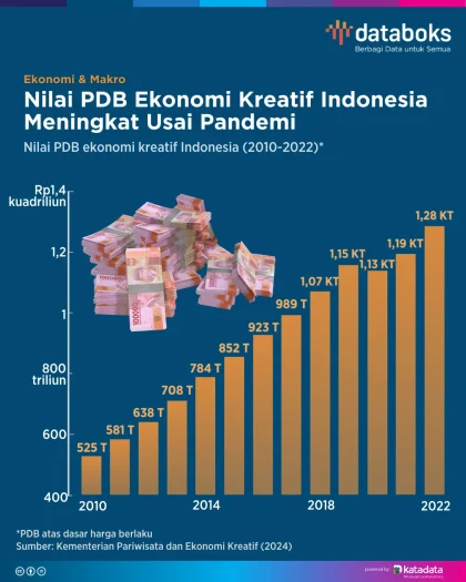 Angka PDB RI Dirilis Hari Ini, Proyeksi 5,5% Didorong Konsumsi dan Stimulus Pemerintah