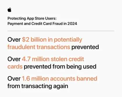 Apple Berhasil Blokir Transaksi Fraud Senilai Rp 35 Triliun di App Store