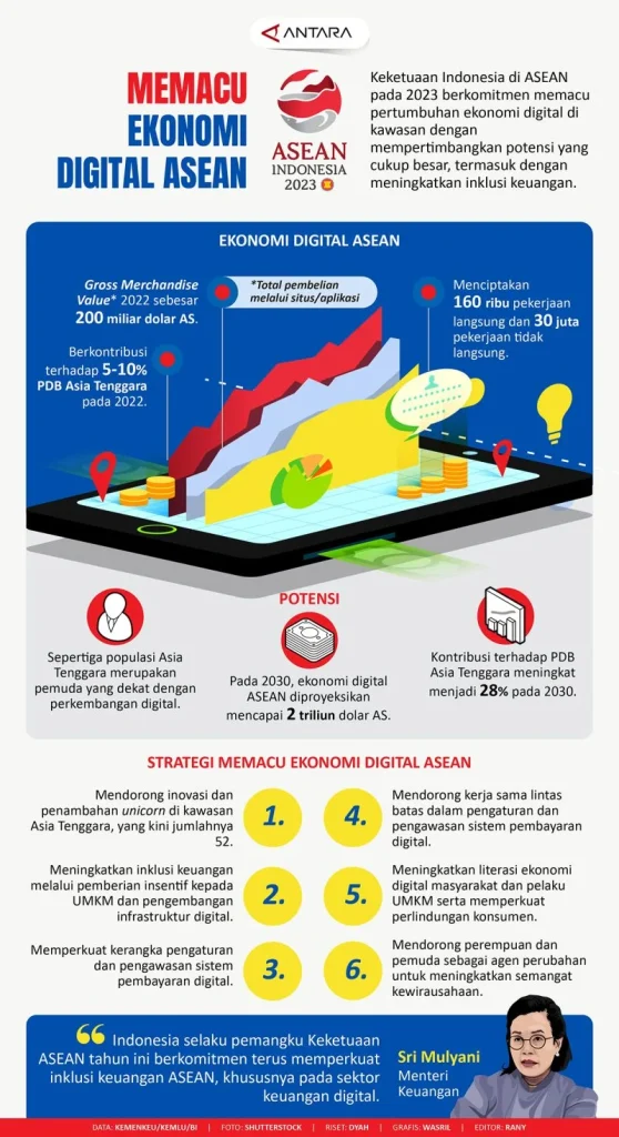 ASEAN Targetkan Perjanjian Ekonomi Digital Komprehensif Rampung November 2026
