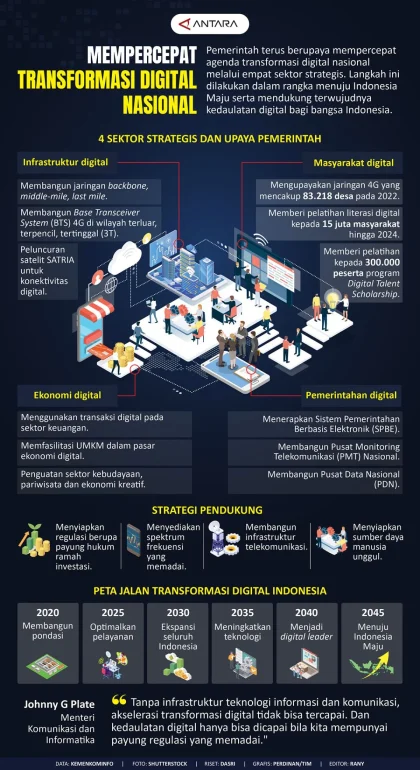 Astranauts 2026: Akselerasi Transformasi Digital untuk Memperkuat Ekonomi Nasional