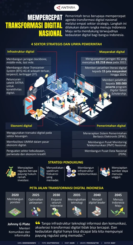 Astranauts 2026: Akselerasi Transformasi Digital untuk Memperkuat Ekonomi Nasional