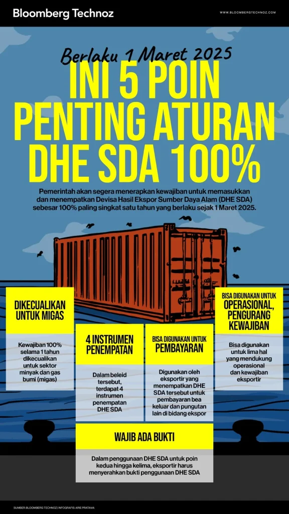 Aturan Baru DHE SDA Berlaku Juni, Tambah Cadangan Devisa Berapa?