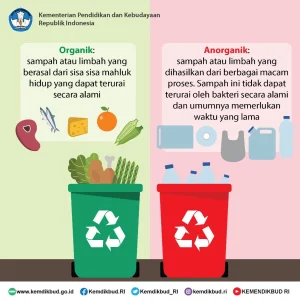 Aturan Baru Penjemputan Sampah di Bantul: Wajib Pisahkan Organik dan Anorganik