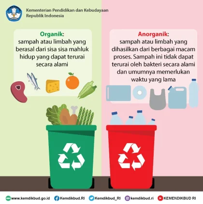 Aturan Baru Penjemputan Sampah di Bantul: Wajib Pisahkan Organik dan Anorganik