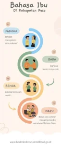 Bahasa Asing Merambah KBBI, Bahasa Ibu Terancam Punah di Era Digital
