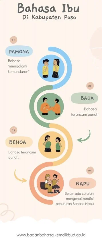 Bahasa Asing Merambah KBBI, Bahasa Ibu Terancam Punah di Era Digital