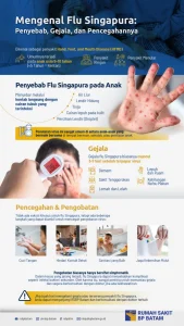 Bahaya Flu Singapura pada Anak: Radang Otak dan Kelumpuhan