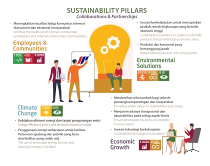 Batas Potongan 8% Ancaman bagi Keberlanjutan Ekosistem Mobilitas Digital