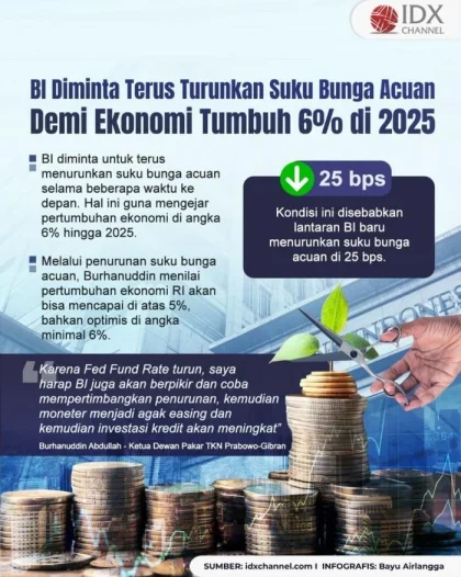 BI Naikkan Suku Bunga Acuan, Apakah Debitur UMKM Akan Terdampak?