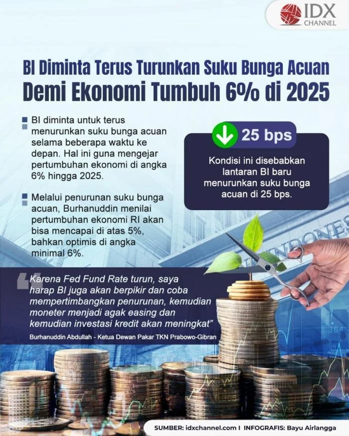 BI Naikkan Suku Bunga Acuan, Apakah Debitur UMKM Akan Terdampak?